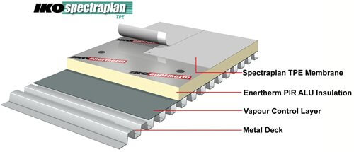 mechanically fixed single ply roofing system