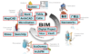 how to choose the right bim software