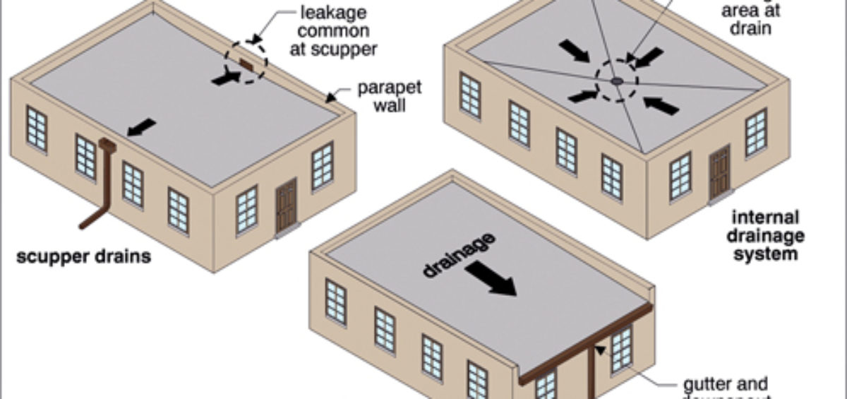 roof-rainwater-outlets-iko-polymeric