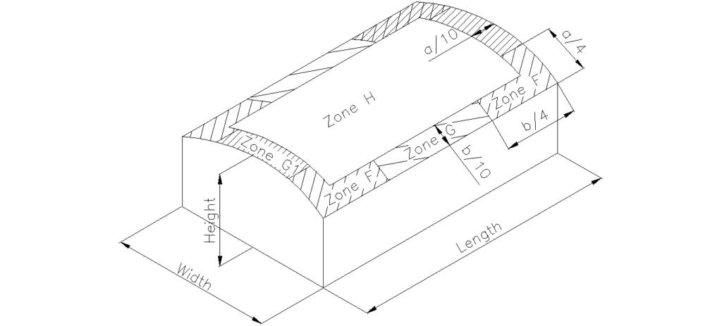 Single Ply Roofing | Wind Load On Flat Roofs