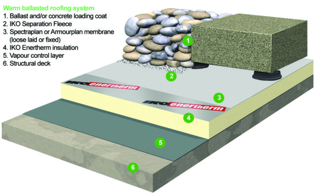 Single Ply Warm Ballasted Roof - IKO Polymeric